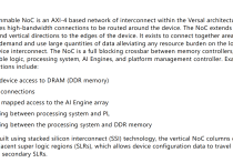 what is network on chip（NOC）？