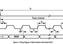 AD4134 Verilog驱动