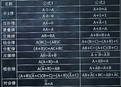 卡诺图ABCD区域图片